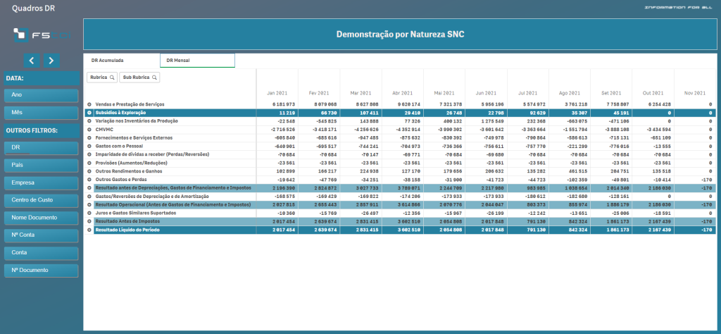 Finance for All: demonstração de resultados mensal.