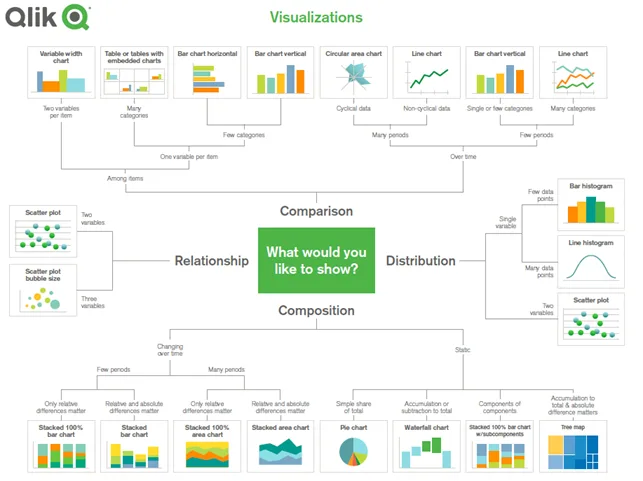 visualizing-distributions