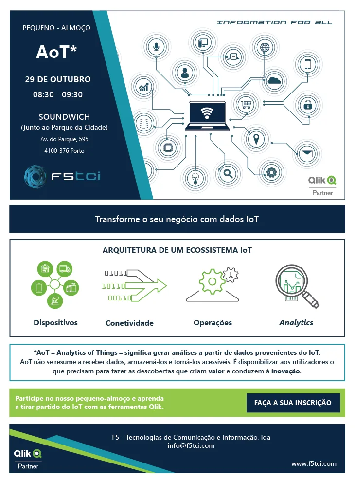 Pequeno-almoço - Analytics of Things
