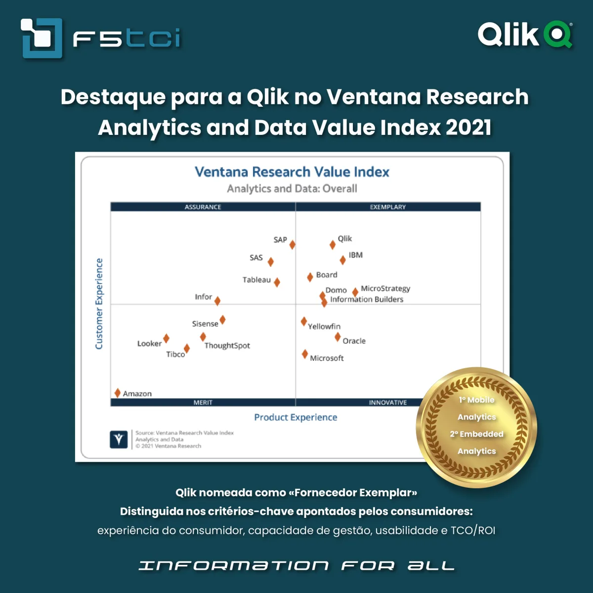 Qlik-in-the-Ventana-Research-2021-Analytics-and-Data-Value-Index