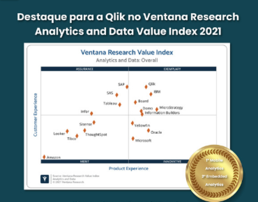 Qlik-in-the-Ventana-Research-2021-Analytics-and-Data-Value-Index.