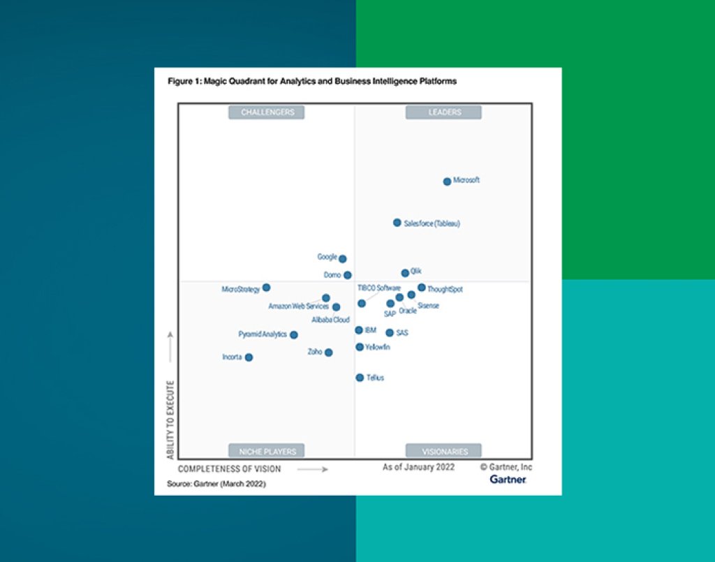 Qlik Gartner Magic Quadrant 2022.