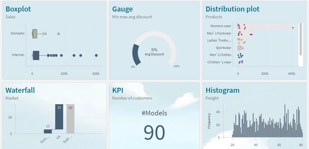 opções de personalização novas no qliksense