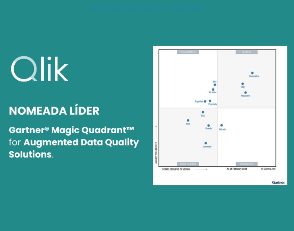Qlik Leader Gartner Magic Quadrant Augmented Data Quality Solutions.